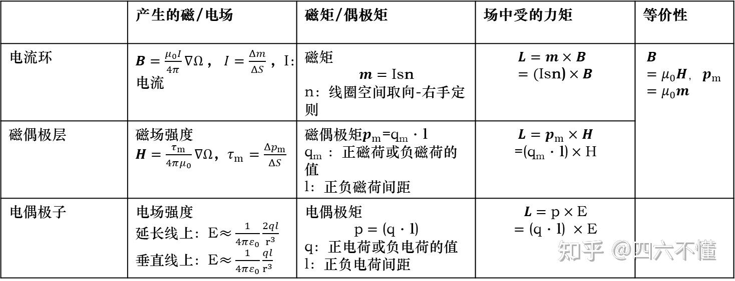 力学1-平移和旋转、力矩、磁矩（电磁学到量子力学） - 知乎