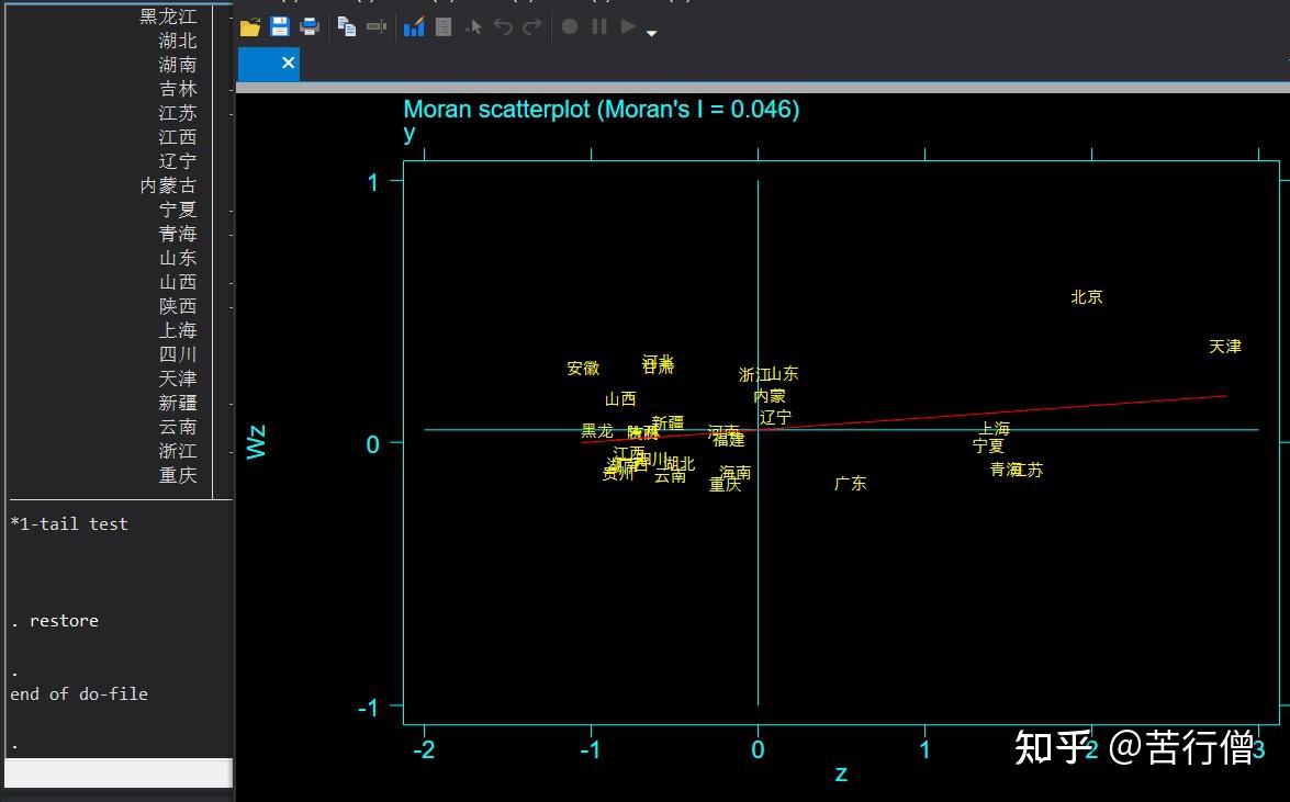 空间计量stata代码,适合面板数据,空间权重矩阵制作莫兰散点图 lm检验