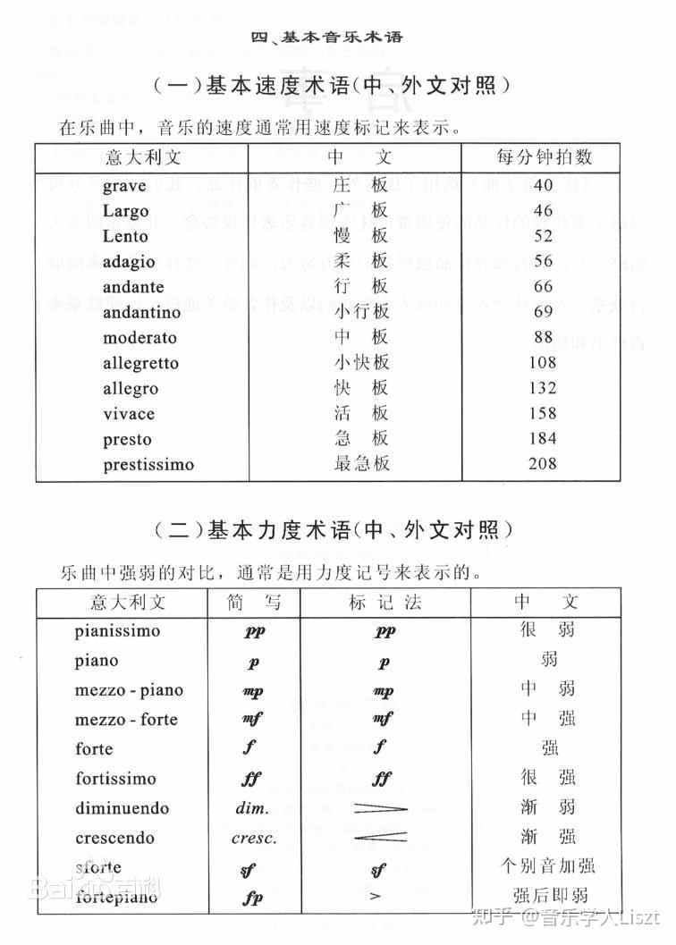 那些樂理中的音樂術語有哪些? - 知乎