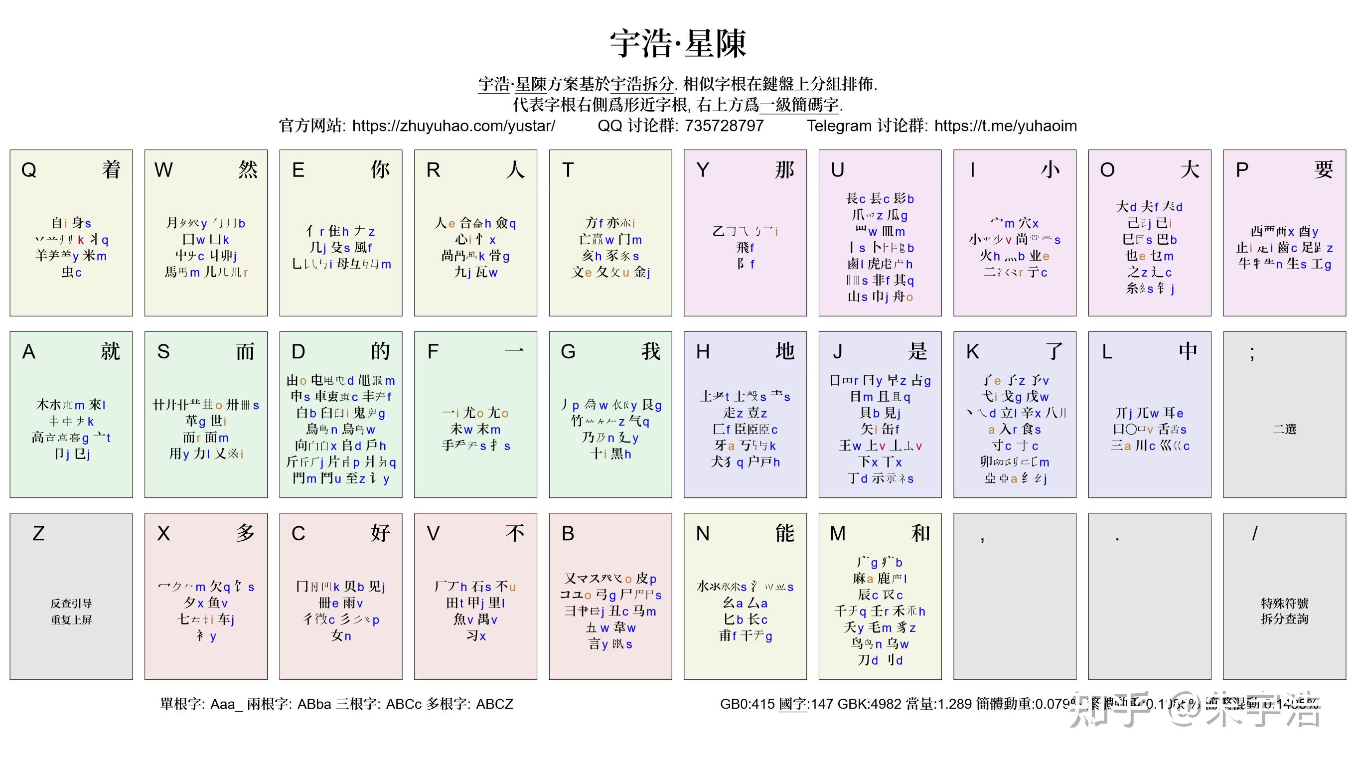 字根 识别码图片