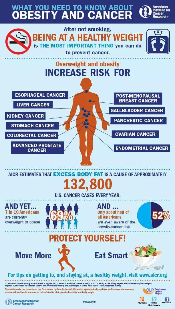 2015年发表在《柳叶刀肿瘤学》(lancet oncology)上的一项国际研究的
