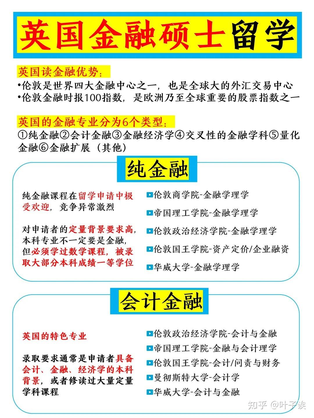 英国金融硕士留学申请,投资回报率也太高了吧❗️ - 知乎