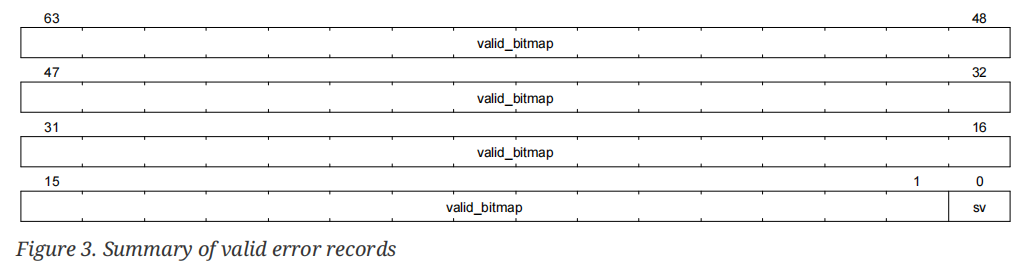 Reri RISC-V RERI Architecture Specification - 知乎