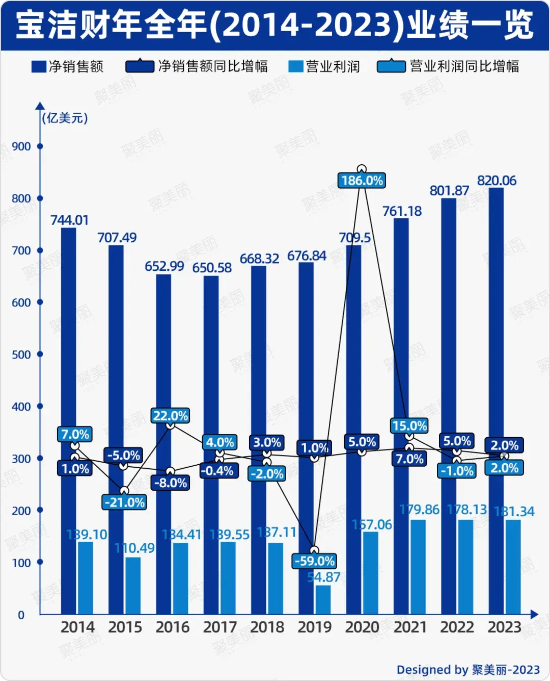 来看,sk-ii下跌对宝洁造成影响的背后,实际上还是由于2015年的"瘦身"