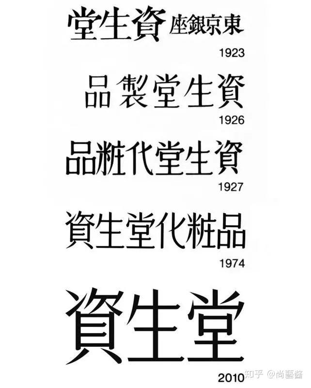 山名文夫在担任意匠部室长期间完成诸多设计,包括商标设计调整,资生堂
