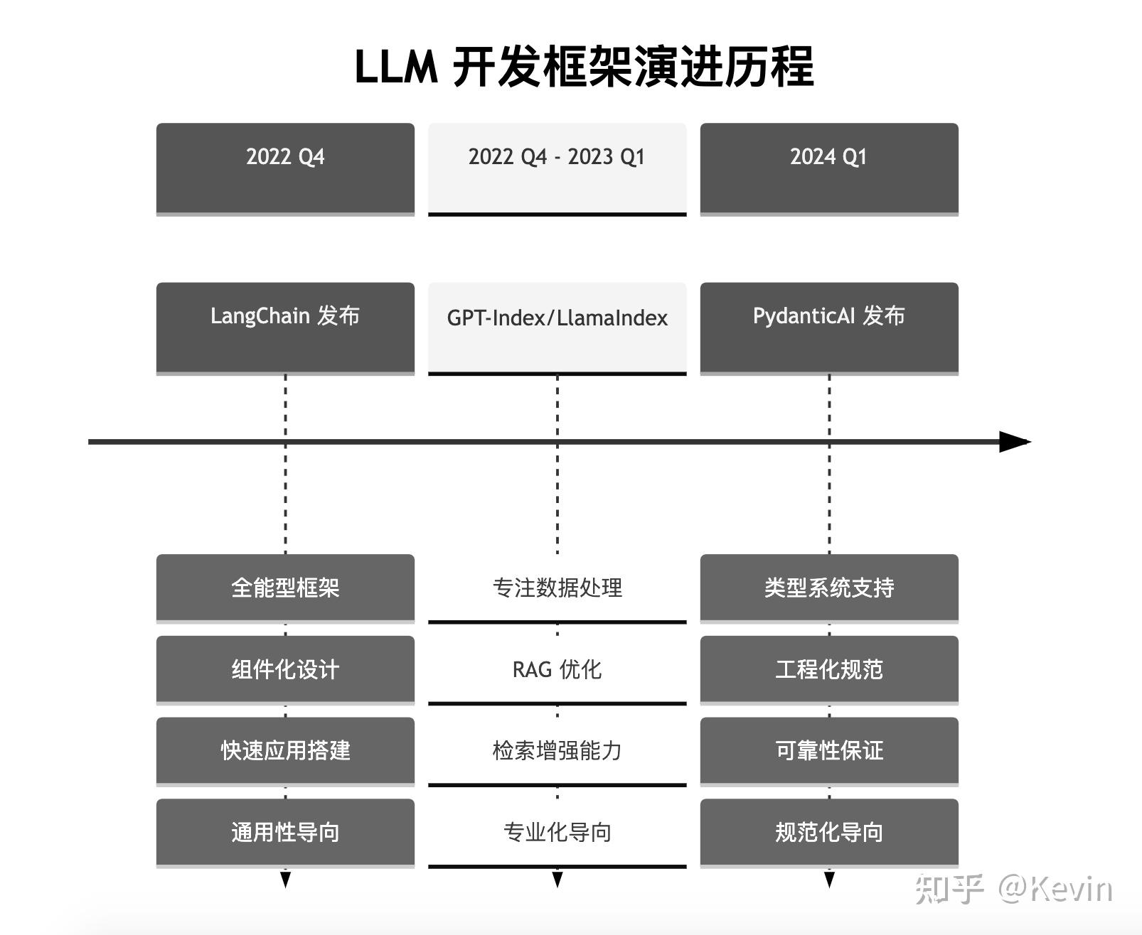 关于FleaPHP中国人自己的PHP开发框架_PHP的信息