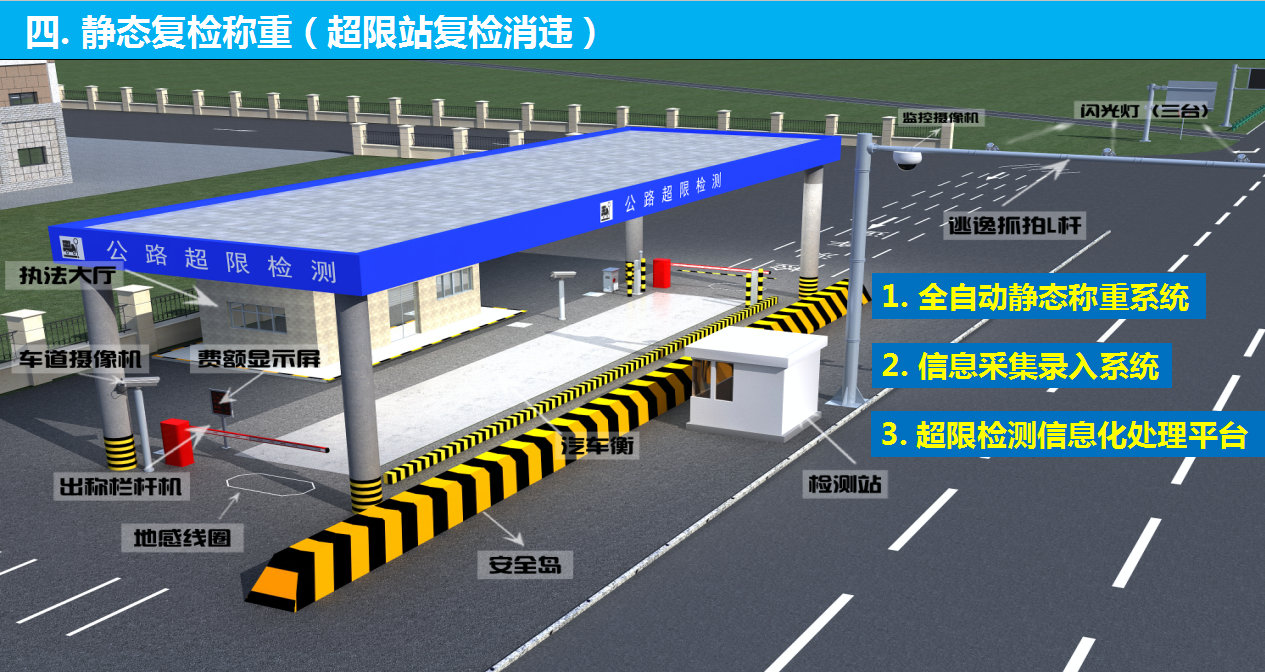 高速动态不停车超限检测及逃逸抓拍综合执法方案系统技术方案