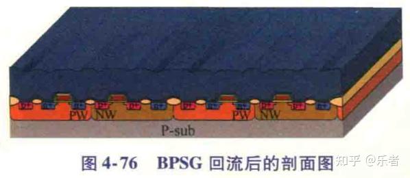 31模拟IC学习记录-ILD(层间介质)工艺 - 知乎