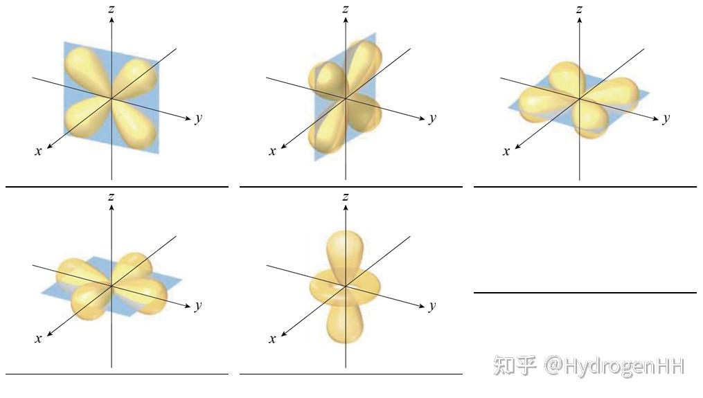 量子力学模型图片