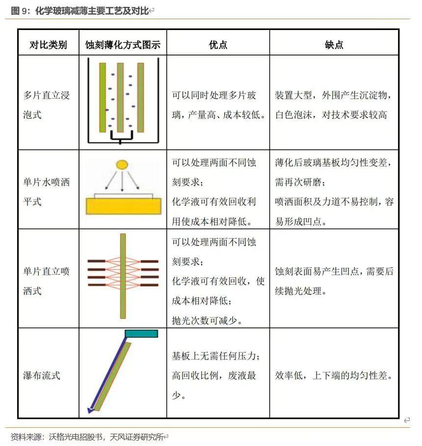 【行业研究】折叠屏盖板材料对比 | CPI、UTG、UFG技术路线的区别、主要参与玩家与未来发展 - 知乎