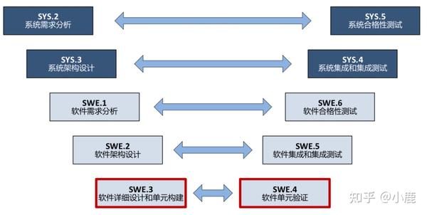 Aspice 到底是什么？ 知乎