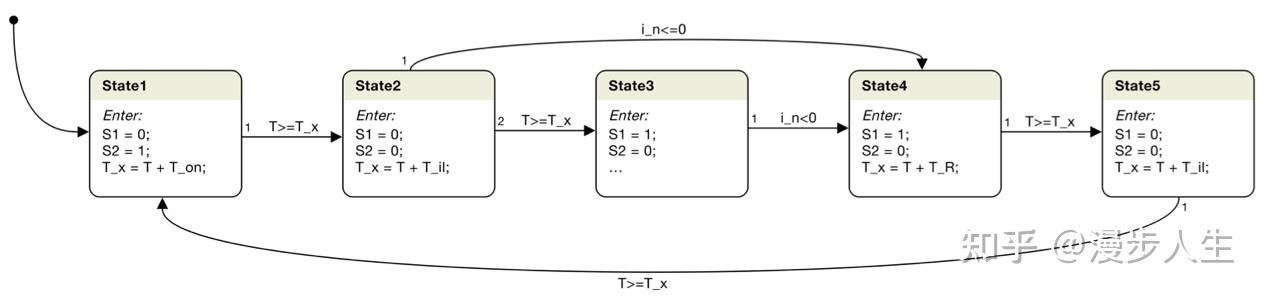 P State Status Machine PLECS 教程 13:状态机模块介绍( Introduction to the State Machine Block) - 知乎