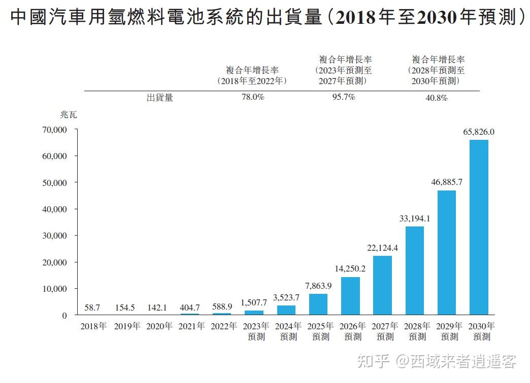 2023年中国氢能及氢燃料电池电堆及系统市场深度研究