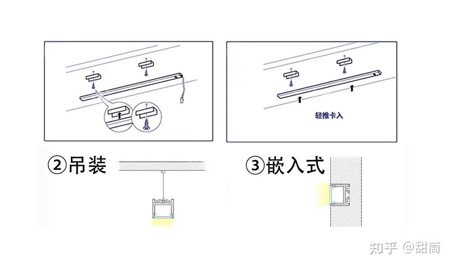 揭秘挑选led灯带的那些小技巧 灯带怎么选购?灯带怎么安装设计?