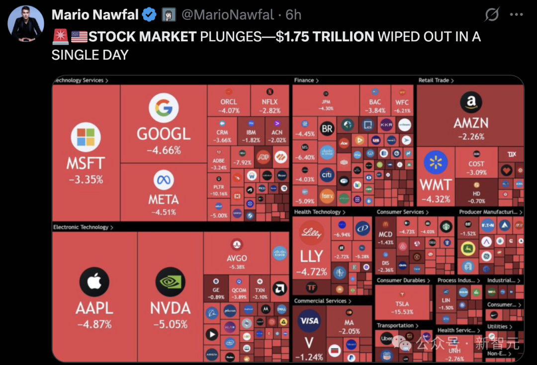 美股一夜蒸发1.75万亿！特斯拉、英伟达七巨头集体跳水，马斯克DOGE再干一年- 知乎