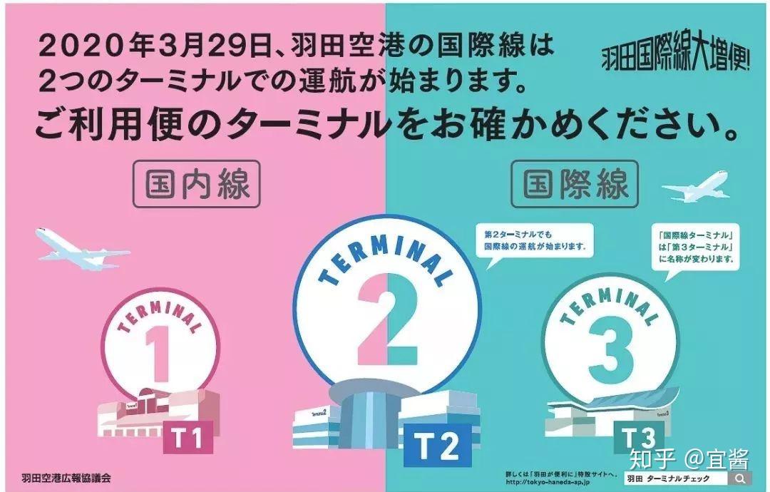 2020年去日本旅游要注意什么，这10条新规定要生效了！日本旅游的注意事项