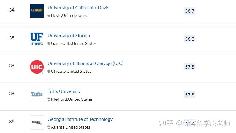 QS2021年美国352所上榜大学名单(以州为单位归纳)插图13 QS2021年美国352所上榜大学名单(以州为单位归纳)插图13