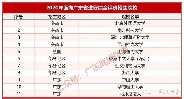 高考升学:24条上大学路径汇总,早点准备更有把握考名校!插图2 高考升学:24条上大学路径汇总,早点准备更有把握考名校!插图2