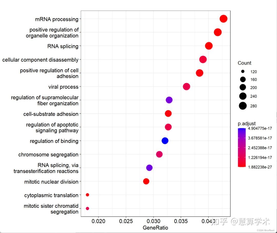 科研绘图必备！各种富集分析结果一文吃透 - 知乎