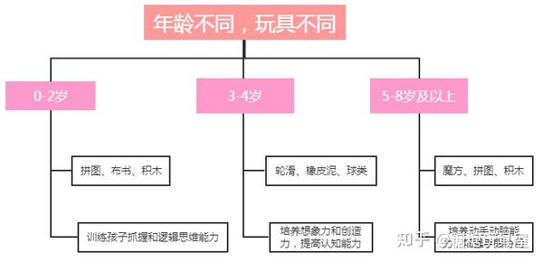 儿童玩具手机怎么玩_小孩玩具玩手机_玩具儿童玩手机怎么办