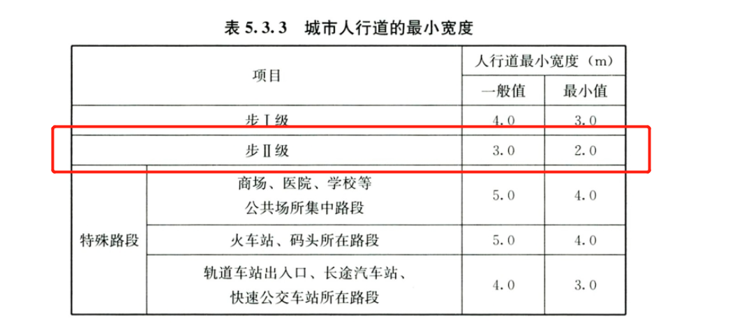 城市人行道路尺寸标准化指引hjsj2021