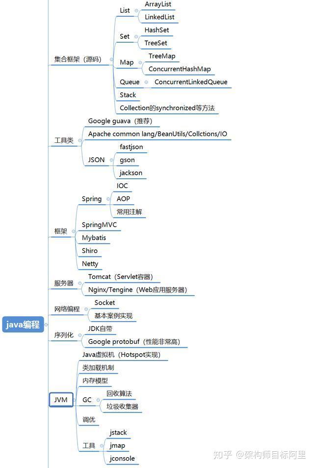 BATJ面试130道题JVM+多线程+数据库+Redis缓存,全会拿45Koffer! - 知乎