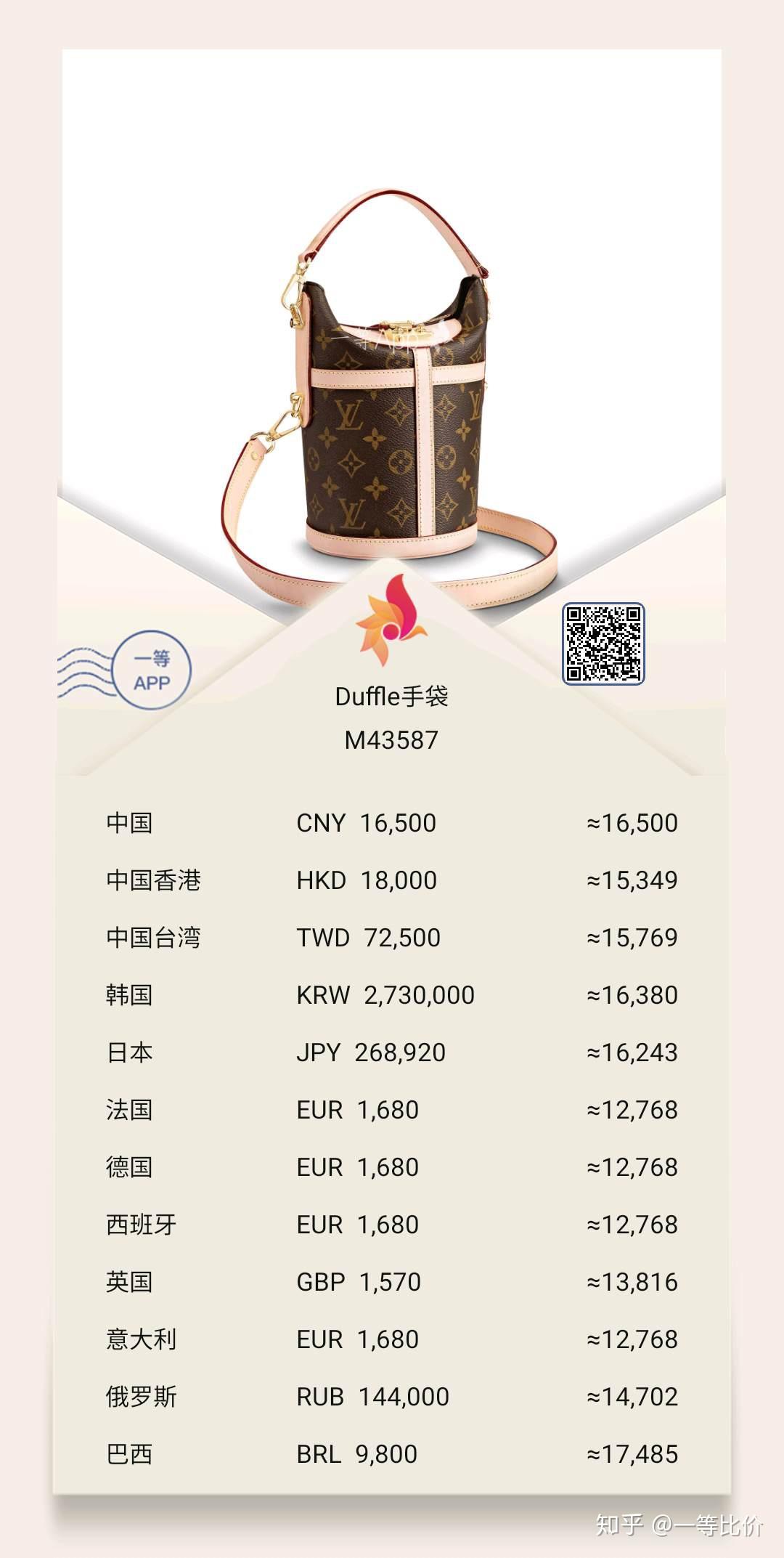 burberry在哪个国家买最便宜