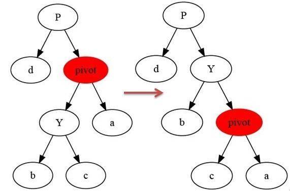 17张图带你解析红黑树的原理！保证你能看懂！