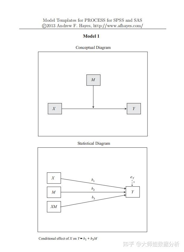 Process Model 84 SPSS PROCESS 最全的74种中介调节模型 - 知乎