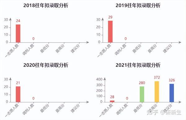 安徽高護學校錄取分數線_2023年安徽護士專業學校錄取分數線_安徽醫專護理分數線