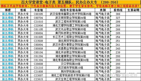 2024年保定电力职业技术学院录取分数线_2024年保定电力职业技术学院录取分数线_保定电力专科学校录取分数线