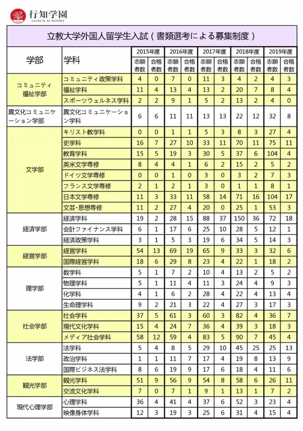 March考试攻略 立教大学 篇 知乎