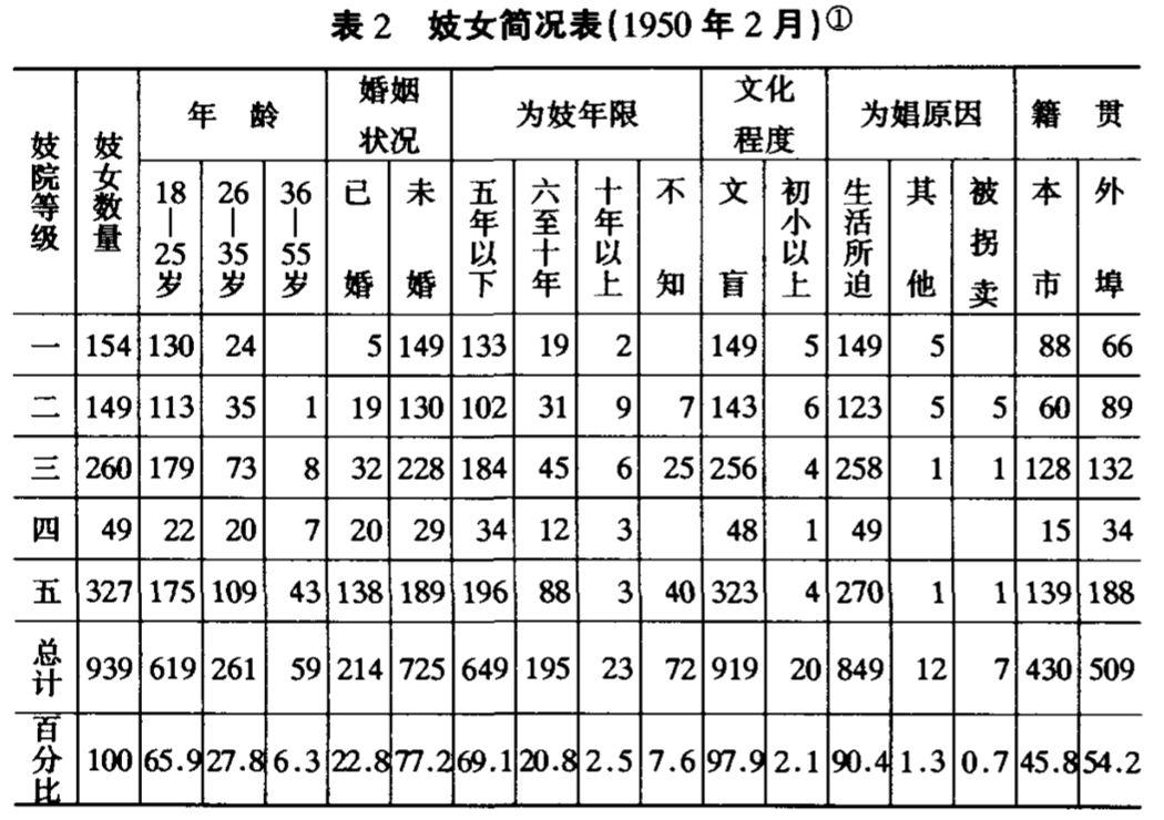 近代社会的娼业是如何组织和运作的