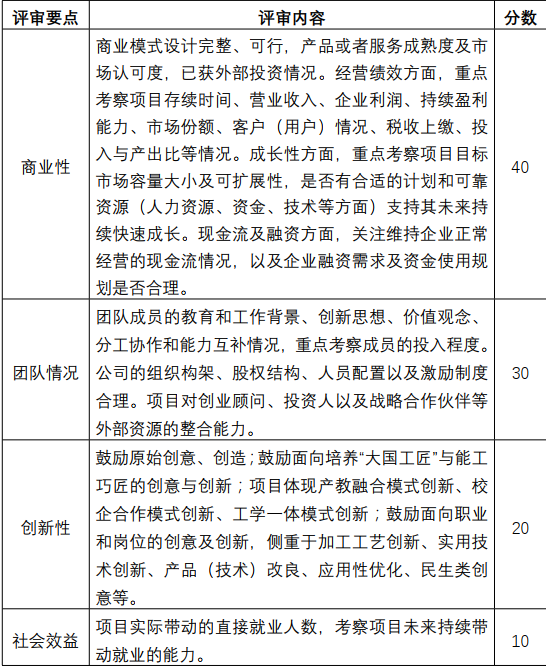 互联网创业有哪些项目可以做大学生(互联网创业有哪些项目可以做大学生就业)