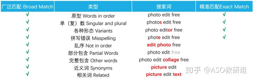 值得收藏!Apple Search Ads专有名词解释 - 知乎