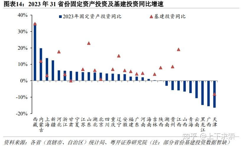 2023年中國區域經濟圖景格局與變化