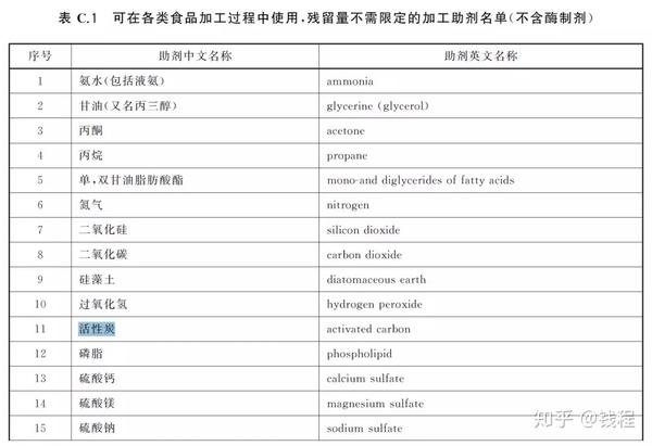国外禁售国内卖断货:黑色冰淇淋真的不能吃吗?