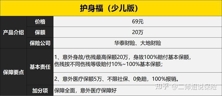 不要輕易給孩子買保險有用的兒童保險就這三種重疾險醫療險意外險