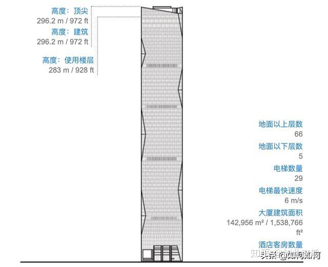广州,250米以上摩天大楼一览 - 知乎