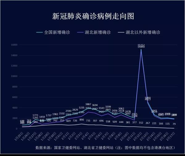 全国新增新冠肺炎确诊病例1886例,累计报告72436例