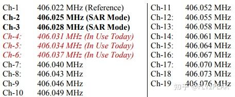 救援信标（EPIRB, PLB, ELT's）的调制方式 - 知乎