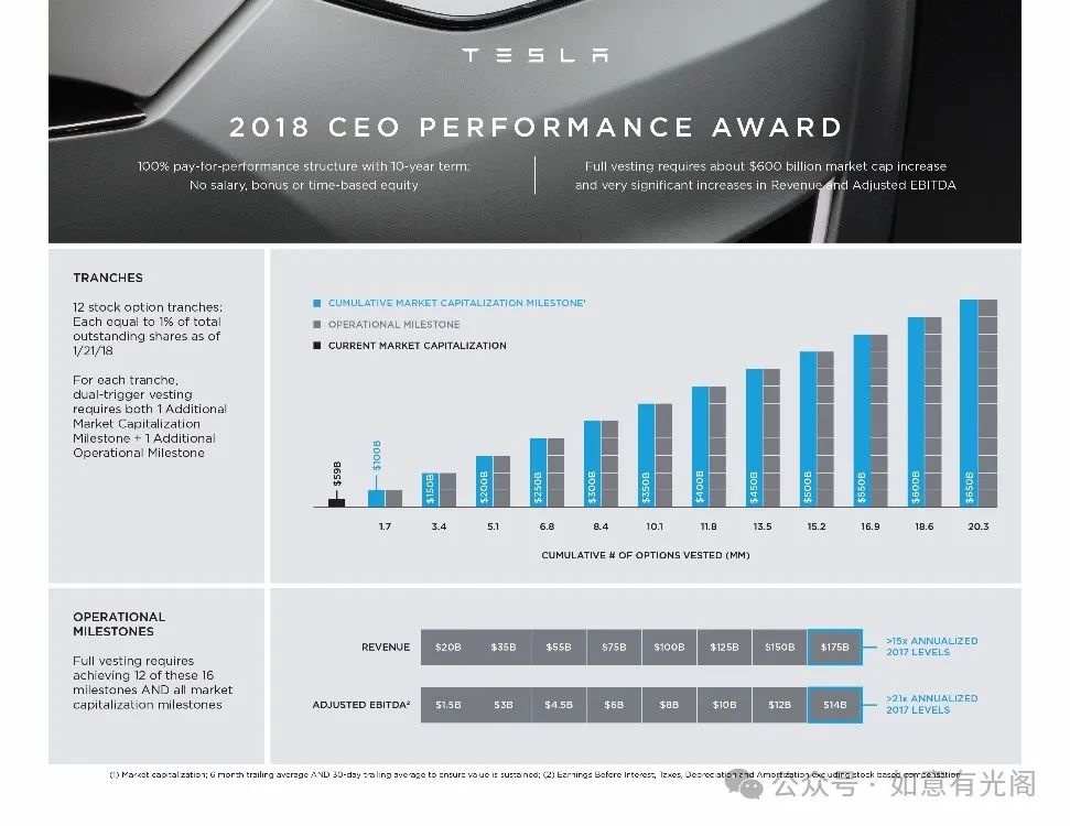 特斯拉SEO马斯克称号 zhuanlan.zhihu.com