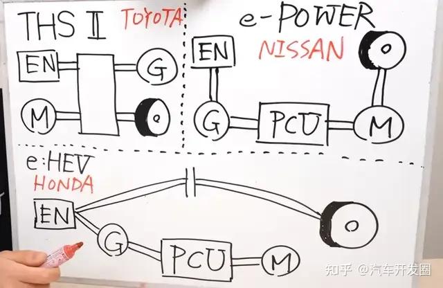 拆解最新的本田CR-V功率控制单元:用了很高端的MCU和栅极驱动