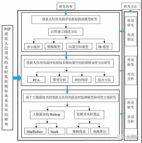 科技項目申報(一)如何寫好科技項目的技術路線?