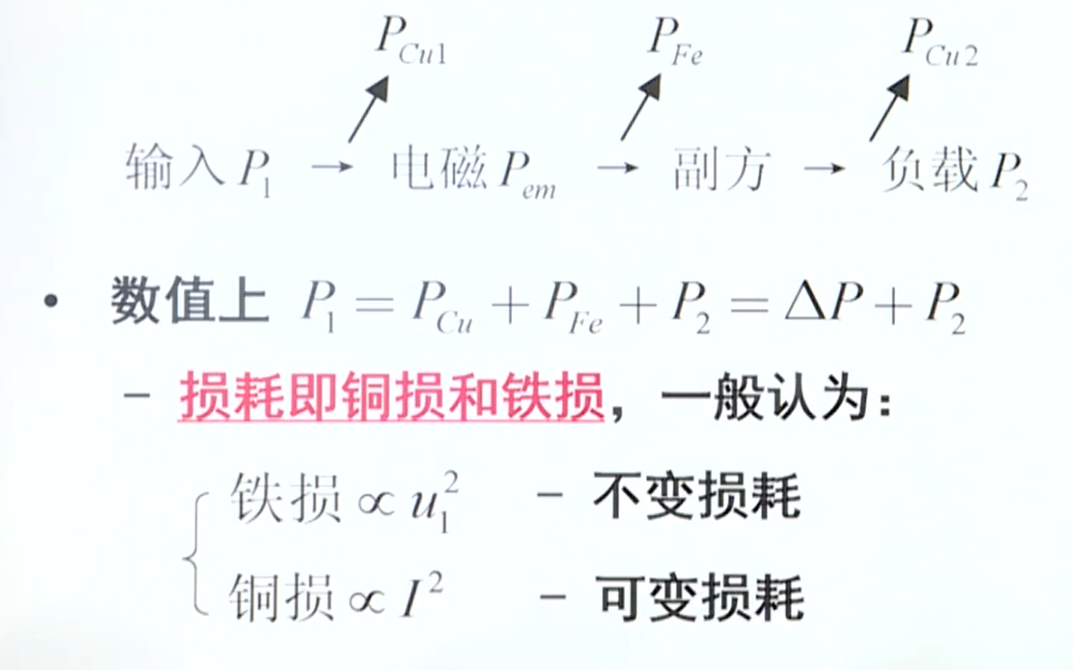 電機學2變壓器下