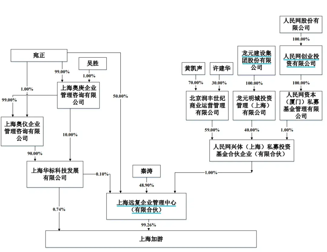 许垚毒杀林奇被判死刑游族网络已一地鸡毛