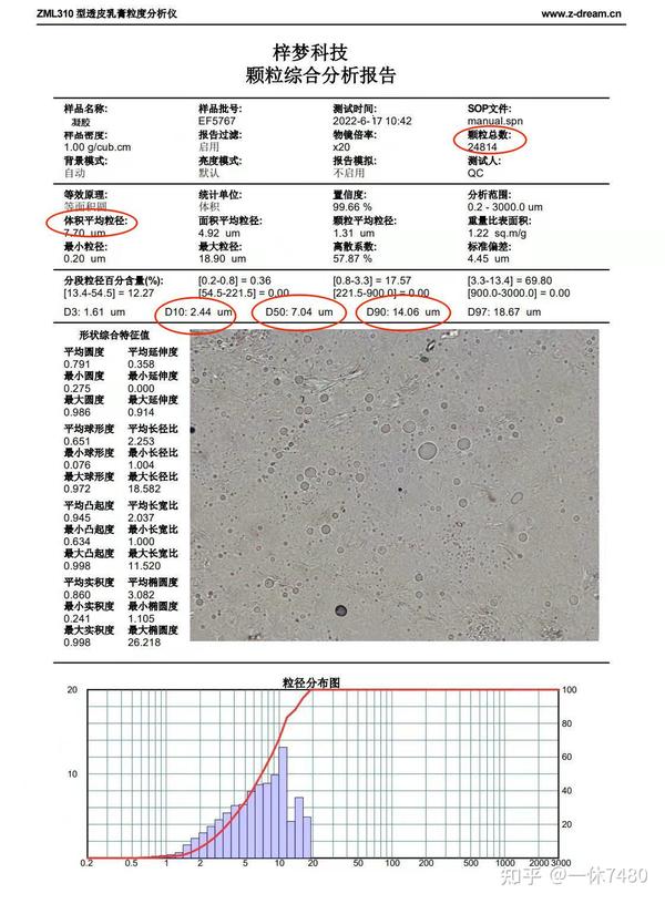 关于凝胶的粒度检测分析方法 - 知乎
