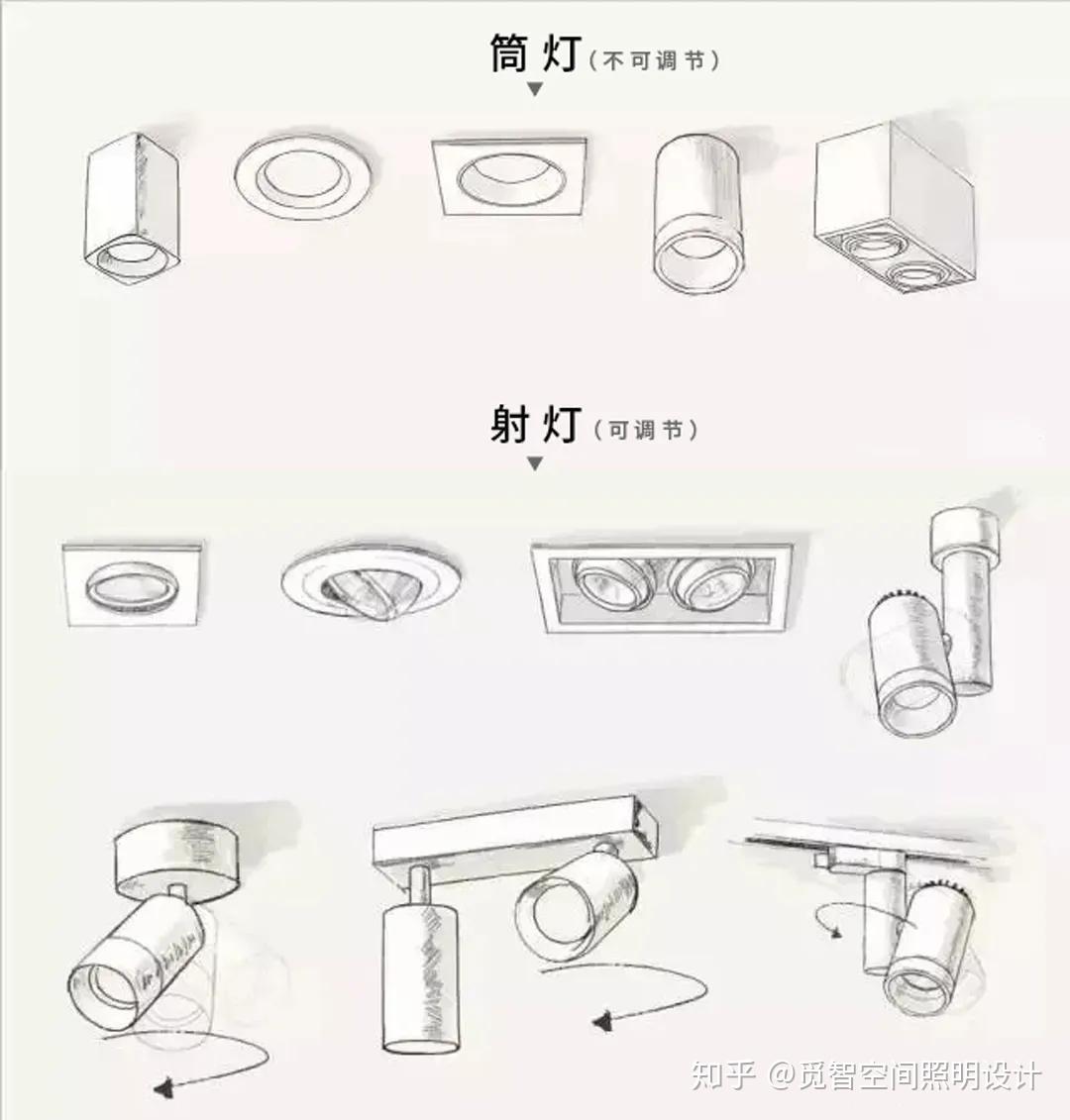 照明学院｜如何做好室内灯光设计——筒灯、射灯的区别与应用！图解说明 - 知乎