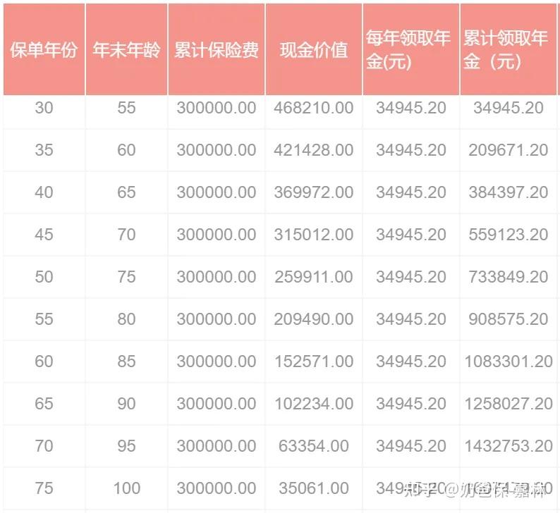 关于官方:实施渐进式延迟法定退休年龄的信息 关于官方:实行渐进式耽误法定退休年龄的信息（如何看待渐进式延迟退休政策） 谷歌词库