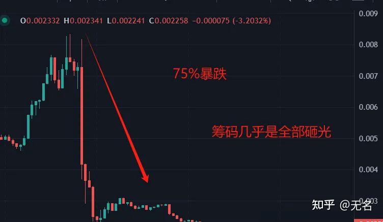 树人ents暴跌80即将归零2024年币圈第一诈骗案震惊全球美国司法部介入